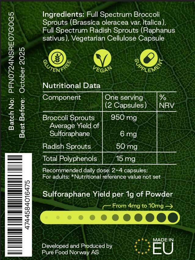 RÅ Bioactive Sulforaphane